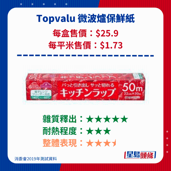 Topvalu 微波爐保鮮紙