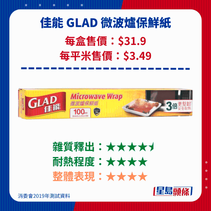 佳能 GLAD 微波爐保鮮紙