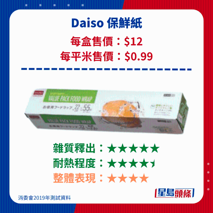 Daiso 保鮮紙