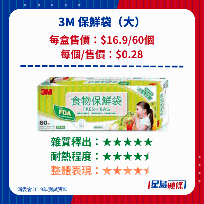 3M 保鮮袋