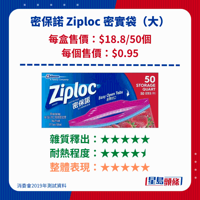 密保諾 Ziploc 密實袋