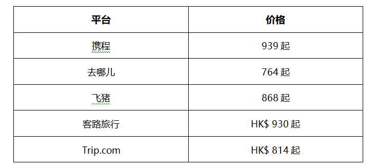 PAGE價(jià)格