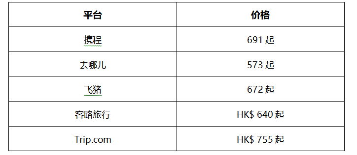 荃灣西如心酒店價(jià)格