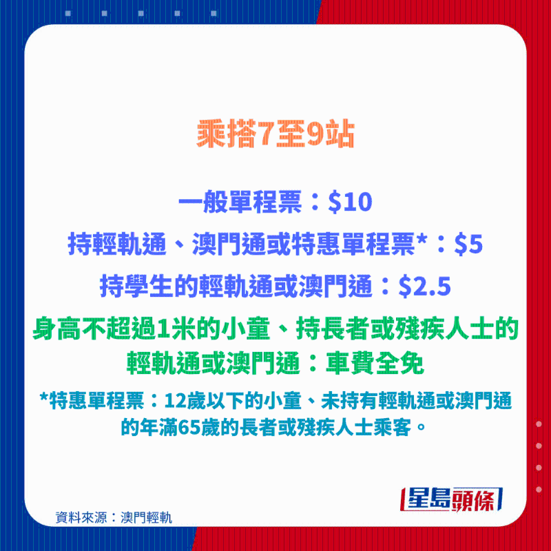 澳門輕軌票價3