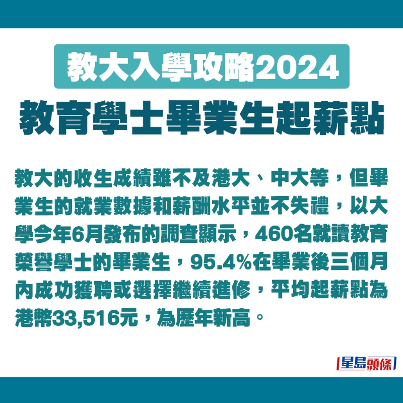 教育榮譽(yù)學(xué)士畢業(yè)生的起薪點(diǎn)不低。