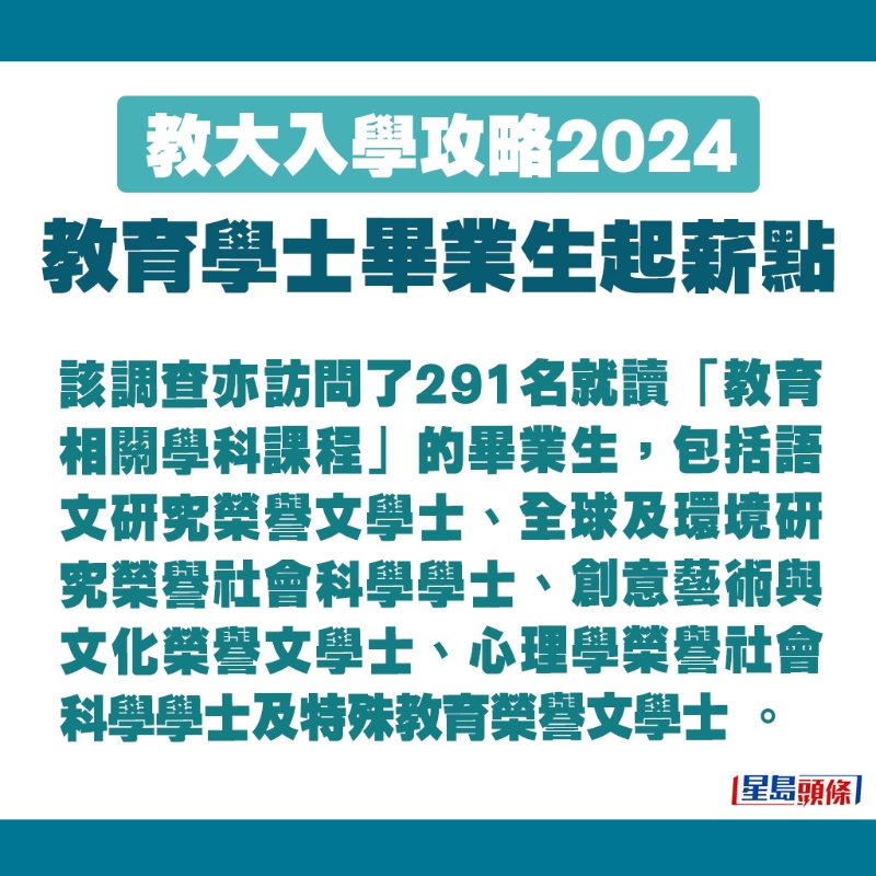 該調(diào)查亦訪問(wèn)了291名就讀教育相關(guān)學(xué)科課程的畢業(yè)生。