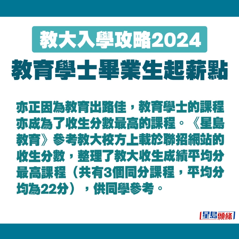 教育學(xué)士的課程是教大收生分?jǐn)?shù)最高的課程。