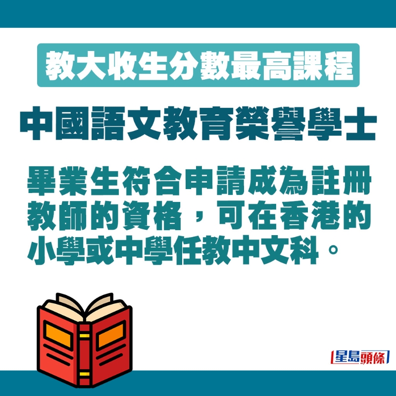 畢業(yè)生有機(jī)會(huì)到小學(xué)或中學(xué)任教中文科。