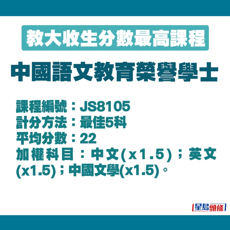 中國(guó)語(yǔ)文教育榮譽(yù)學(xué)士的收生細(xì)節(jié)。