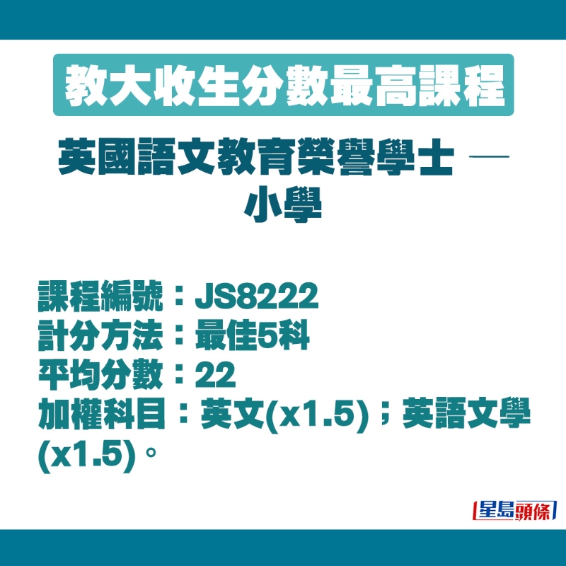 英國(guó)語(yǔ)文教育榮譽(yù)學(xué)士 —小學(xué)的收生細(xì)節(jié)。