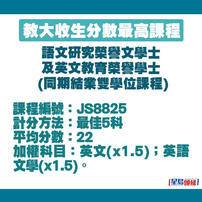語(yǔ)文研究榮譽(yù)文學(xué)士及英文教育榮譽(yù)學(xué)士 （同期結(jié)業(yè)雙學(xué)位課程）的收生細(xì)節(jié)。