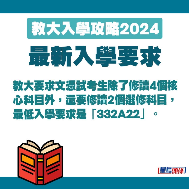 教大最低入學(xué)要求是332A22。