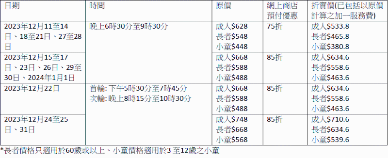 香港九龍東皇冠假日酒店—尚廚圣誕自助餐—早鳥優(yōu)惠：在網(wǎng)上商店預付，可享最高75折優(yōu)惠。