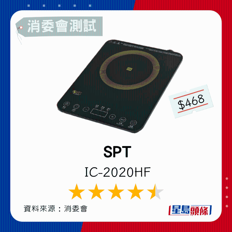 2.SPT 總評(píng)分4.5星