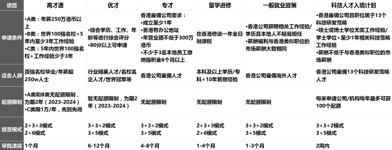 6大申請(qǐng)方式