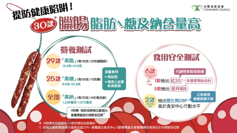 6款樣本檢出禁用染色料。（消委會(huì)提供）
