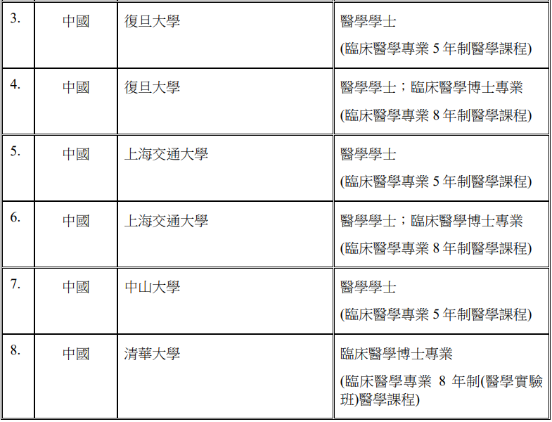 圖源：香港特別行政區(qū)政府新聞公告
