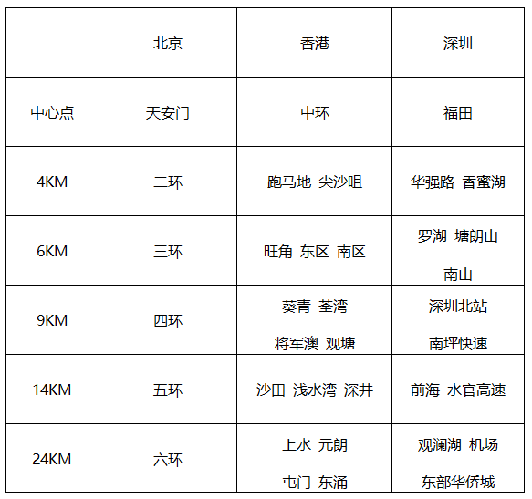 ?港分區(qū)域png