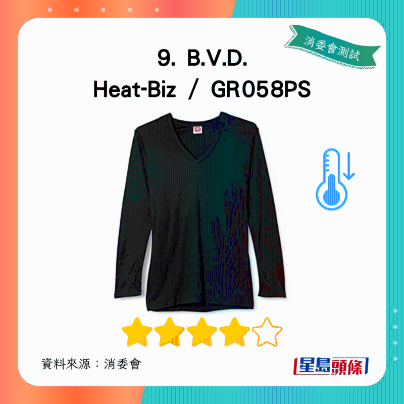 B.V.D. Heat-Biz 、 GR058PS：總評(píng)獲4星