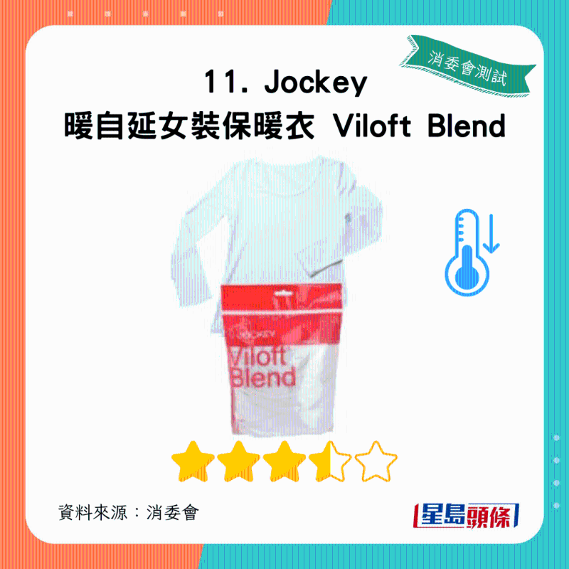 Jockey 暖自延女裝保暖衣 Viloft Blend：總評(píng)獲3.5星