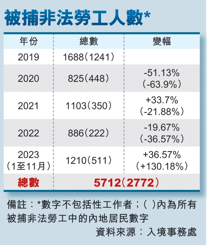 數(shù)據(jù)