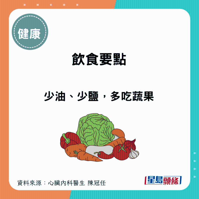 飲食要點
