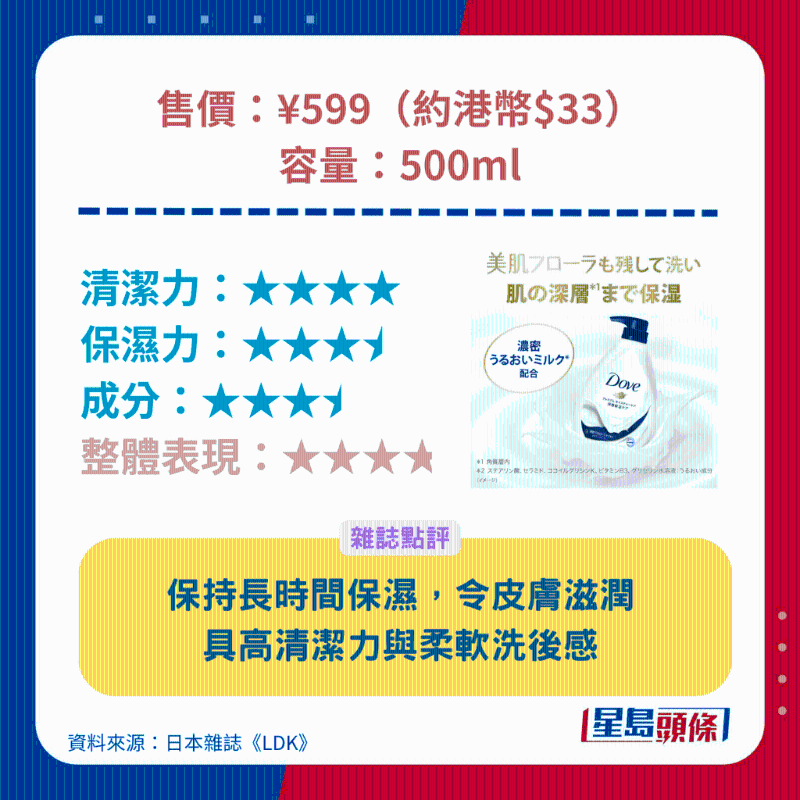 多芬 Dove 深層保濕沐浴露。