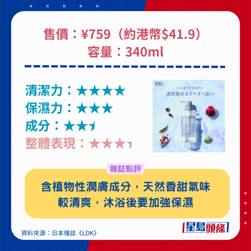 BOTANIST 植物性沐浴露（清透潔淨(jìng)型） 石榴及迷迭香。