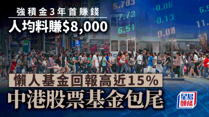 強(qiáng)積金3年首賺錢，人均料賺8千，懶人基金回報(bào)高近15%