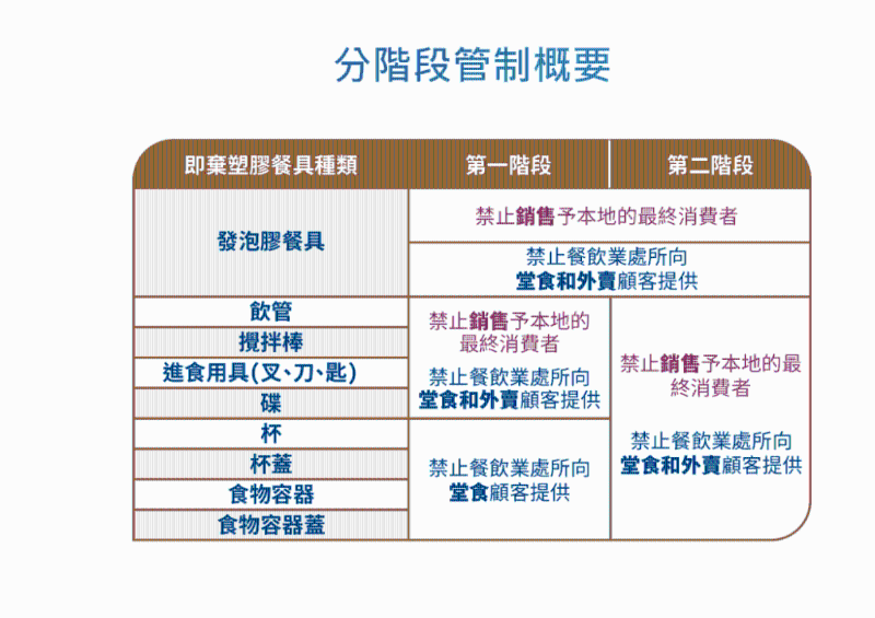 《2023年產(chǎn)品環(huán)保責(zé)任（修訂）條例草案》將分階段實(shí)施。綠色餐具網(wǎng)頁(yè)截圖