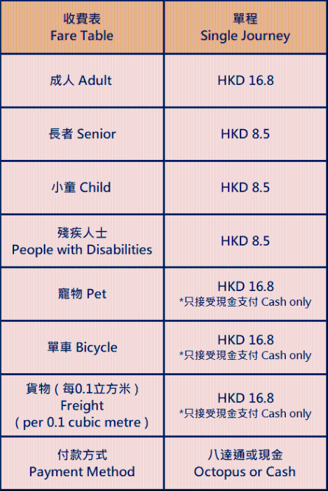 收費表