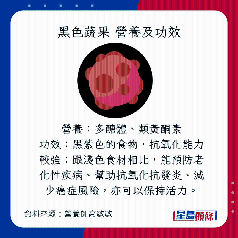 彩虹飲食法 黑色蔬果營養(yǎng)及功效