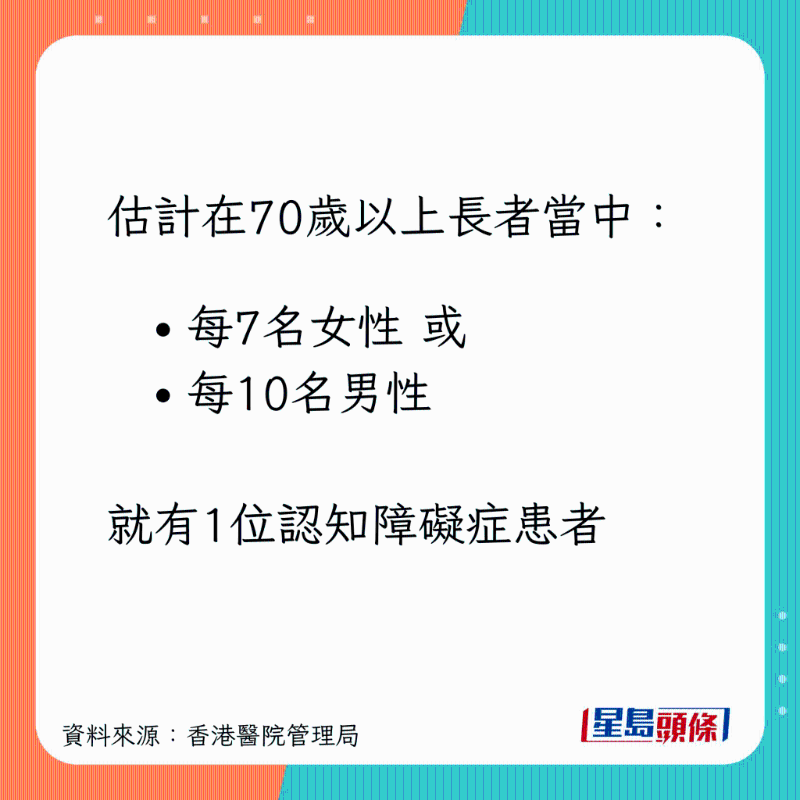 每7名女性就有一1名患者。