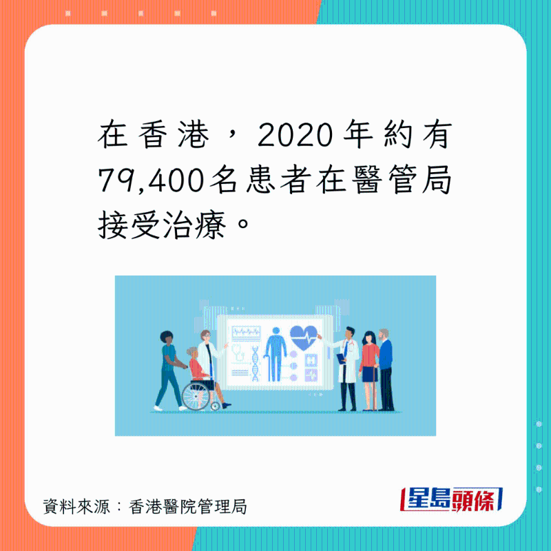 在香港，有79400人在醫(yī)管局接受相關(guān)治療。