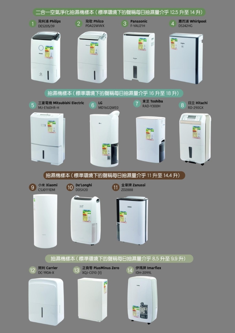 消委會(huì)抽濕機(jī)