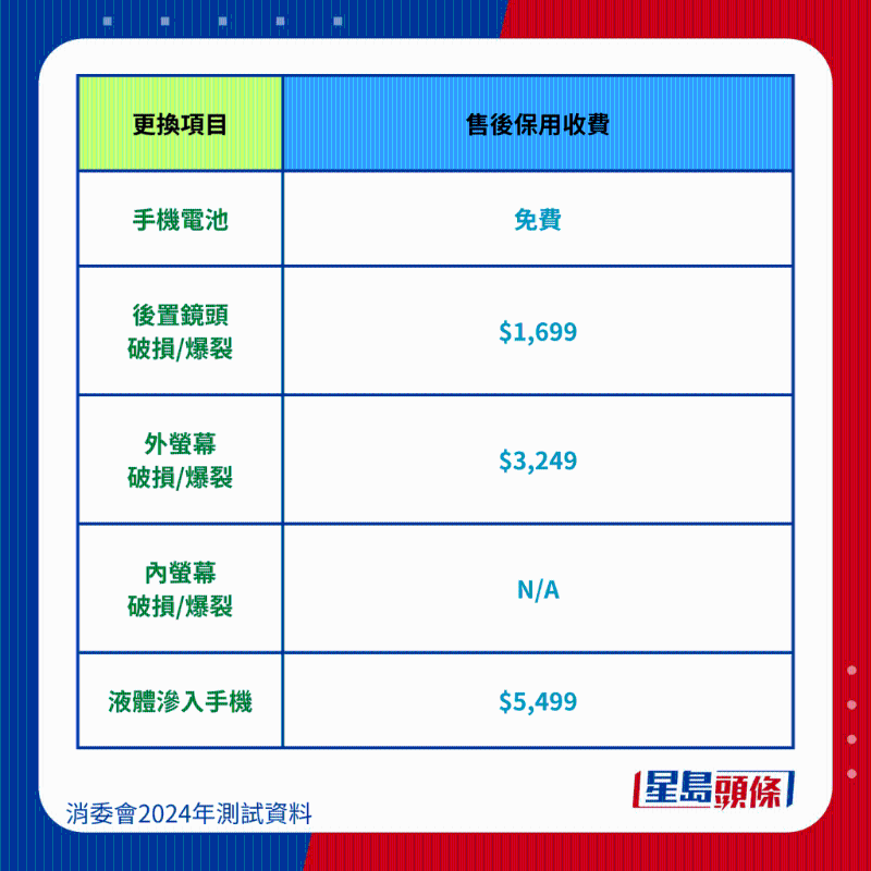Apple iPhone 14 Pro Max維修保養(yǎng)費(fèi)用