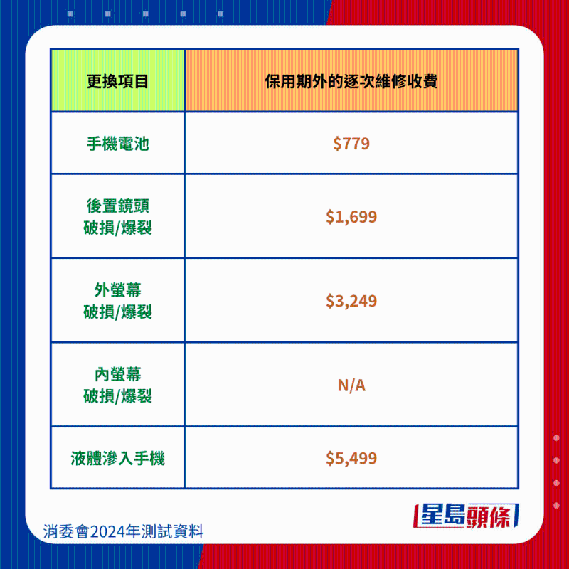 Apple iPhone 14 Pro Max維修保養(yǎng)費(fèi)用、