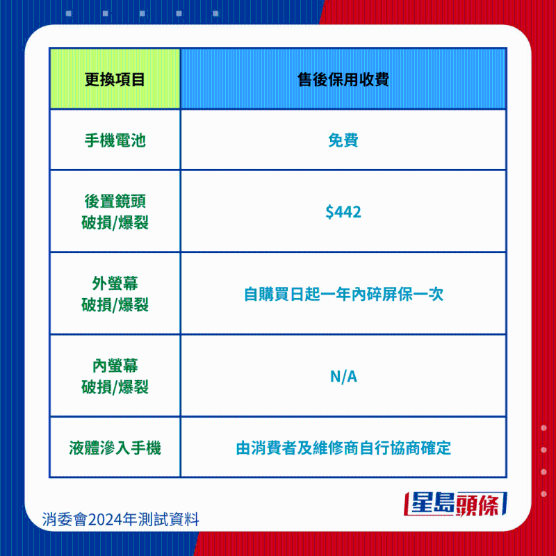 榮耀 HONOR X9b 5G 維修保養(yǎng)費(fèi)用