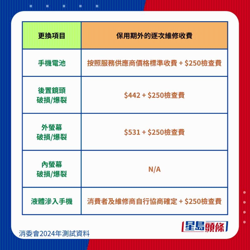 榮耀 HONOR X9b 5G 維修保養(yǎng)費(fèi)用、