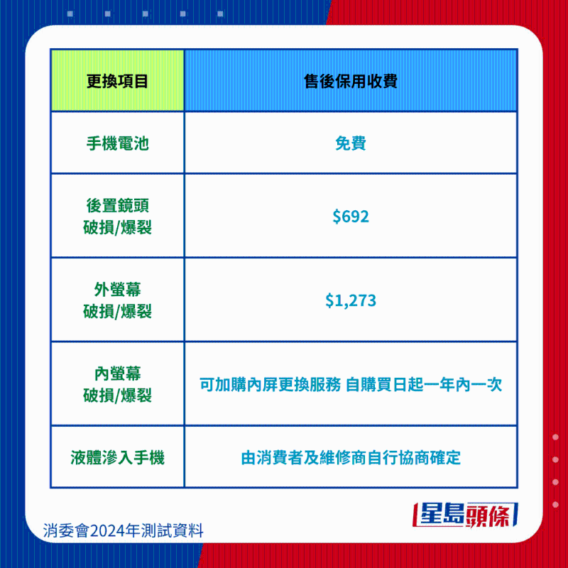榮耀 HONOR Magic V2維修保養(yǎng)費(fèi)