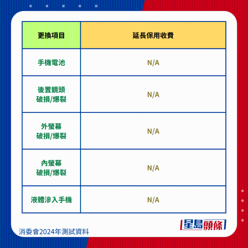 榮耀 HONOR Magic V2維修保養(yǎng)費(fèi)。
