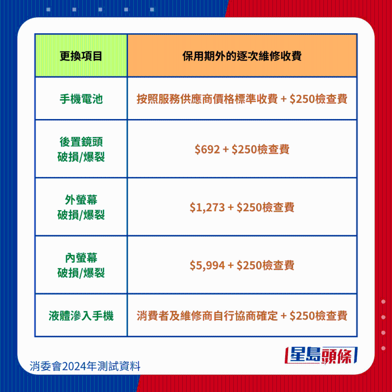 榮耀 HONOR Magic V2維修保養(yǎng)費(fèi)、