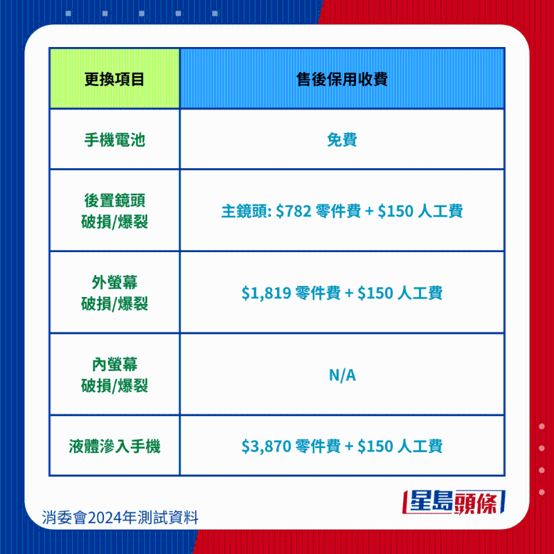 華為 P60 Pro （8+256 GB）洛可可白維修保養(yǎng)費(fèi)用