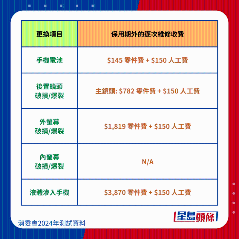 華為 P60 Pro （8+256 GB）洛可可白維修保養(yǎng)費(fèi)用、