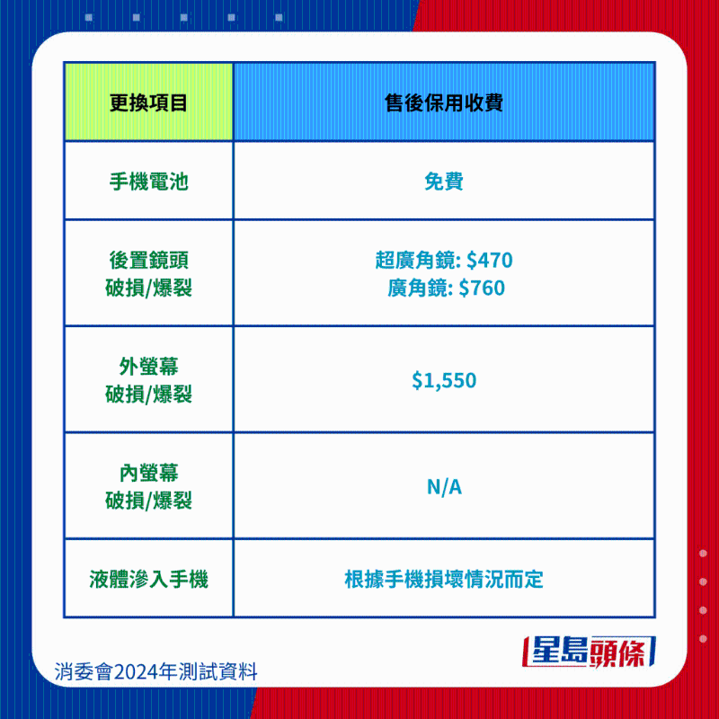 三星 Samsung Galaxy S23 Ultra維修保養(yǎng)費(fèi)