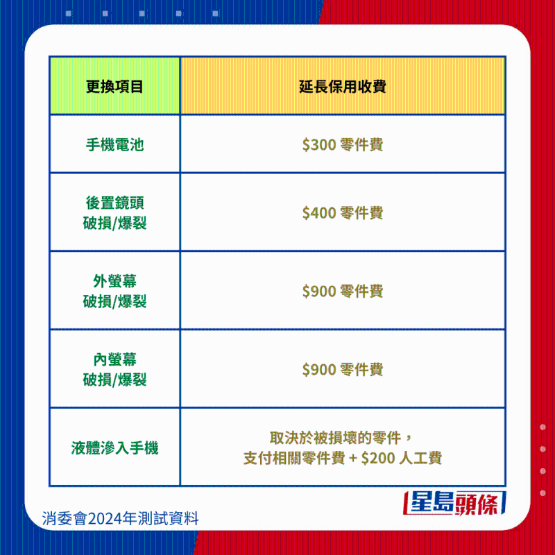 索尼 Sony Xperia 10 V (XQDC72)維修保養(yǎng)費(fèi)。