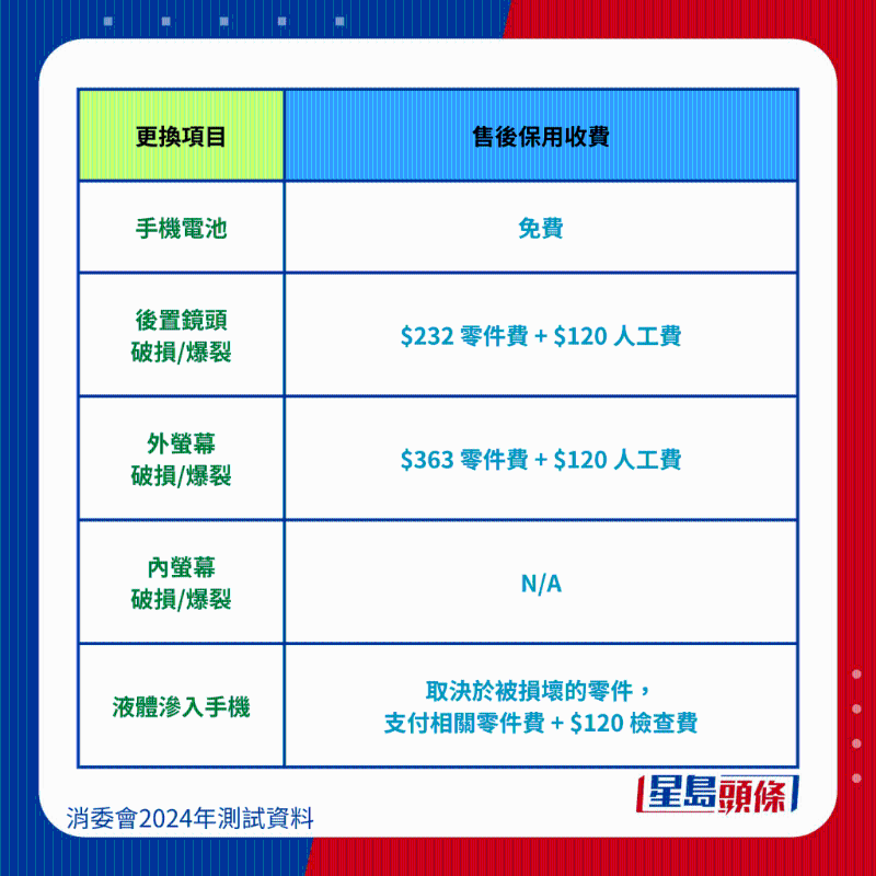 小米 Xiaomi Redmi Note 12 Pro 5G 維修保養(yǎng)費(fèi)用