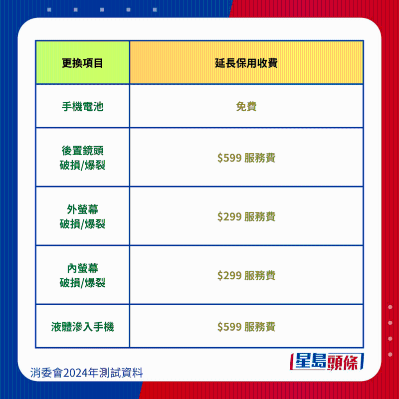 小米 Xiaomi Redmi Note 12 Pro 5G 維修保養(yǎng)費(fèi)用。