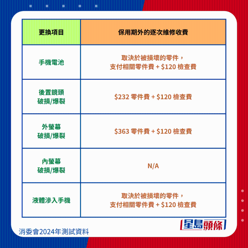 小米 Xiaomi Redmi Note 12 Pro 5G 維修保養(yǎng)費(fèi)用、