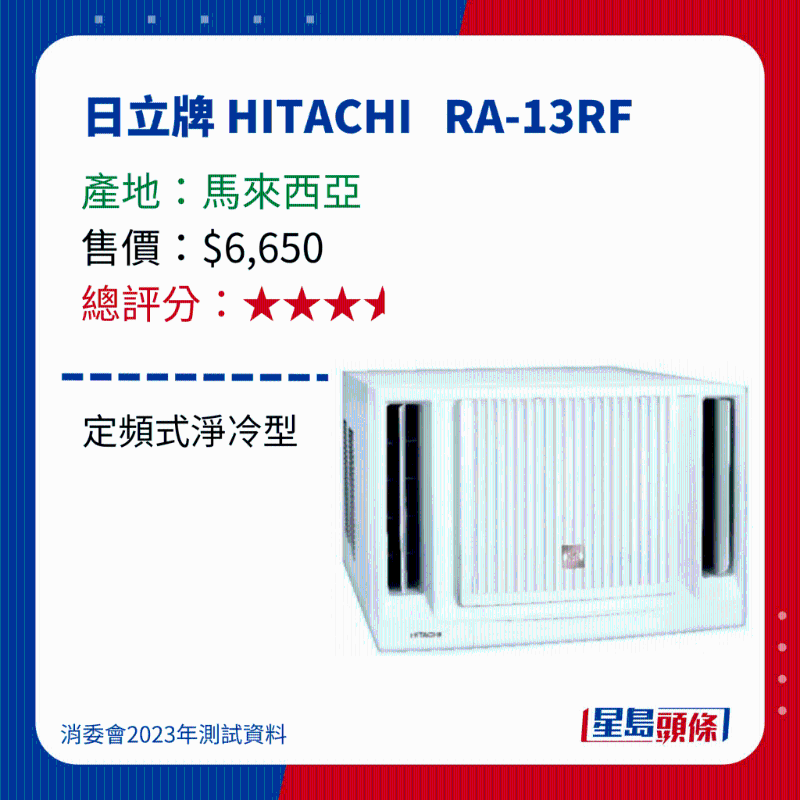 消委會(huì)測(cè)評(píng)28款冷氣機(jī)21